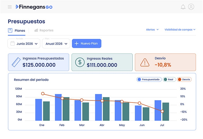 Budgets