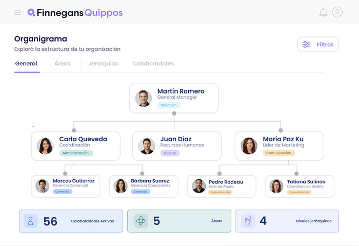 Screenshot of the Org Chart module in Quippos